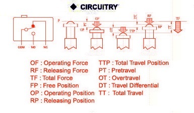 MJ2-1713 Circuitry
