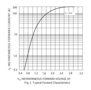 1N5404-instantaneous-forward-current(A)