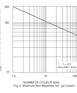 1N5404-peak-forward-surge-current(A)