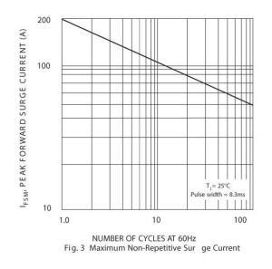 1N5404-peak-forward-surge-current(A)