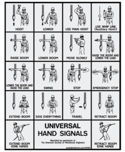 Hand Signals Safety 14" x 11" - W7371675 - Vinyl Decals - AAxis Distributors